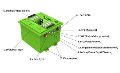 Bolt Energy 105AH 48 Volt MINI Golf Cart Lithium Battery Standard - Parts Name
