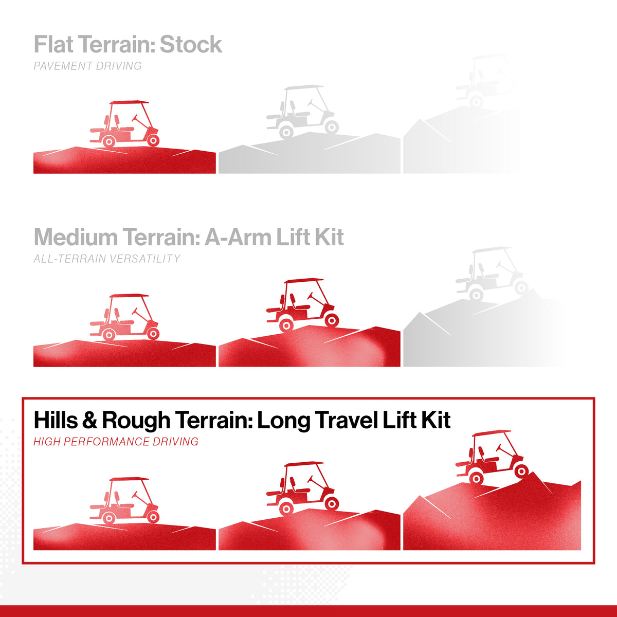 Jakes Precedent/Onward/Tempo Long Travel Kit w/External Reservoir Shocks (2004-Up) – terrain comparison graphic