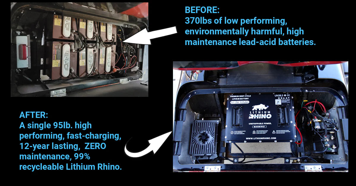 Lithium Rhino 36v 65ah Bundle